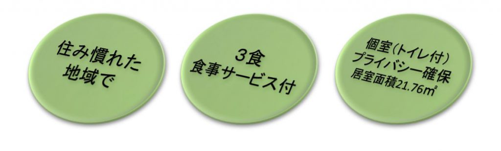 住み慣れた地域で 食事（３食）サービス付き 個室（トイレ付） プライバシー確保 居室面積２１．７６㎡